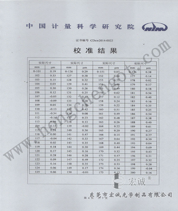 400mm-Ї(gu)Ӌ(j)ԺУ(zhn)(bo)